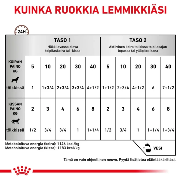 Royal Canin Veterinary Diets Gastrointestinal Recovery Ultra Soft Mousse kissoille ja koirille märkäruoka 195 g - Image 4